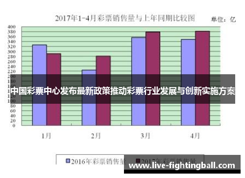 中国彩票中心发布最新政策推动彩票行业发展与创新实施方案