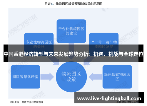 中国香港经济转型与未来发展趋势分析：机遇、挑战与全球定位